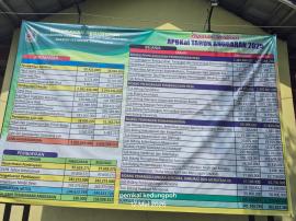LEMBARAN NO 1 TAHUN 2026 TENTANG LPJ APBKAL 2025 KALURAHAN KEDUNGPOH